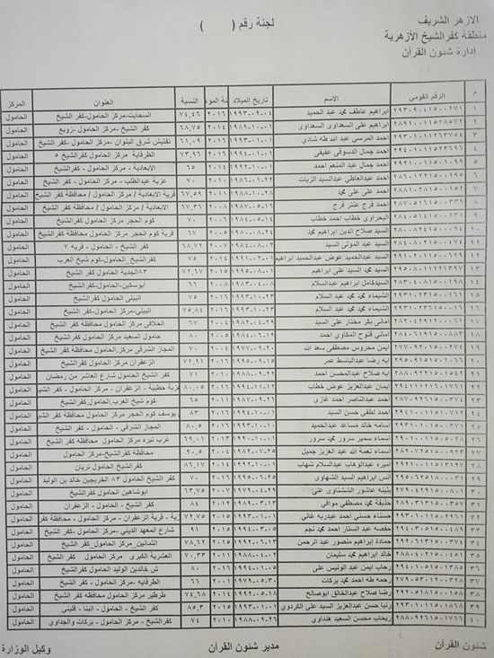              أسماء المتقدمين لاختبارات القرآن الكريم من الحامول