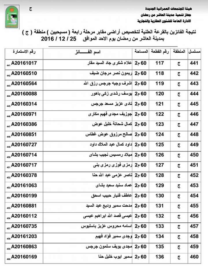 ننشر أسماء الفائزين بقرعة الحصول على 500 قطعة أرض مدافن للأقباط بالعاشر (3)