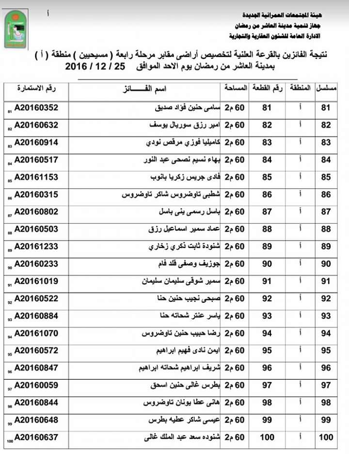 ننشر أسماء الفائزين بقرعة الحصول على 500 قطعة أرض مدافن للأقباط بالعاشر (21)