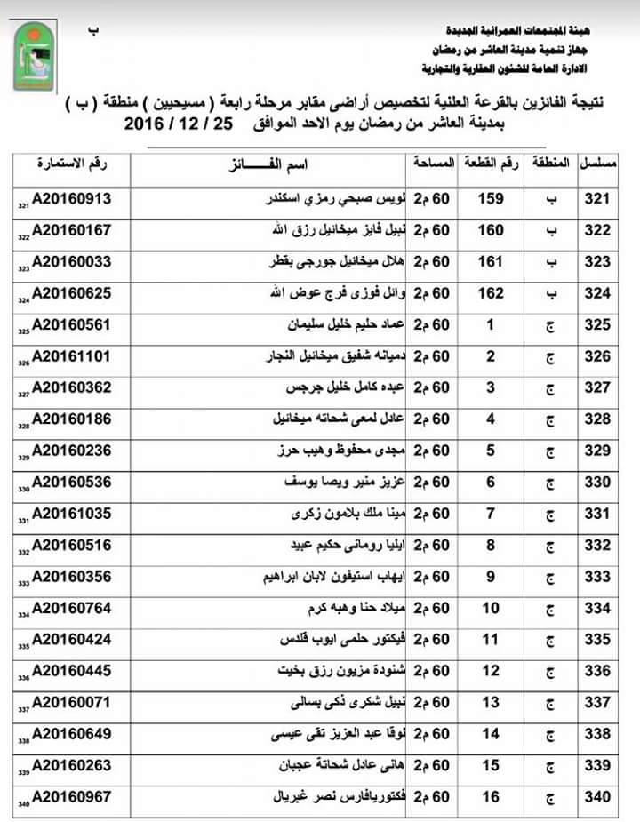 ننشر أسماء الفائزين بقرعة الحصول على 500 قطعة أرض مدافن للأقباط بالعاشر (9)