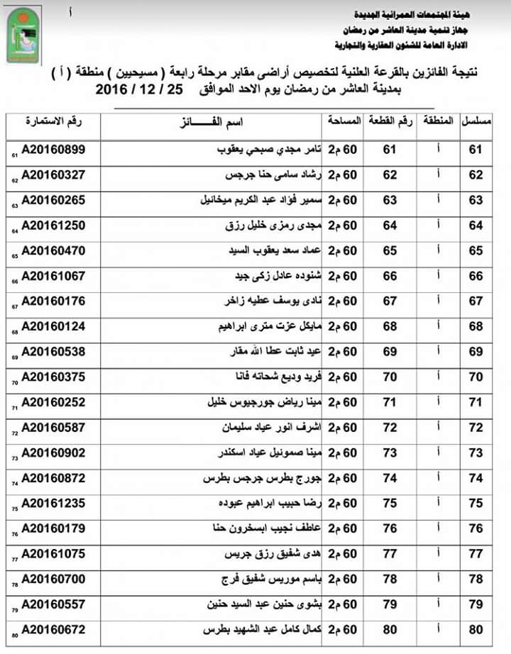 ننشر أسماء الفائزين بقرعة الحصول على 500 قطعة أرض مدافن للأقباط بالعاشر (20)