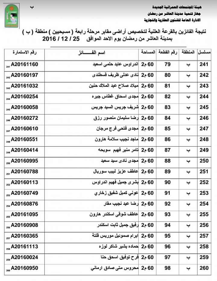 ننشر أسماء الفائزين بقرعة الحصول على 500 قطعة أرض مدافن للأقباط بالعاشر (11)