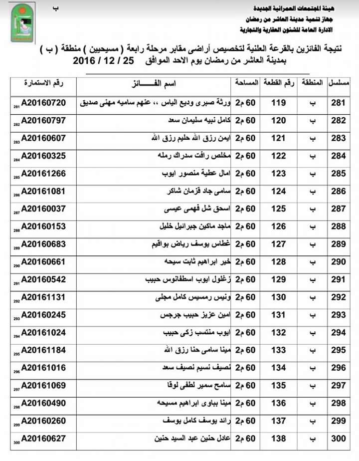 ننشر أسماء الفائزين بقرعة الحصول على 500 قطعة أرض مدافن للأقباط بالعاشر (13)