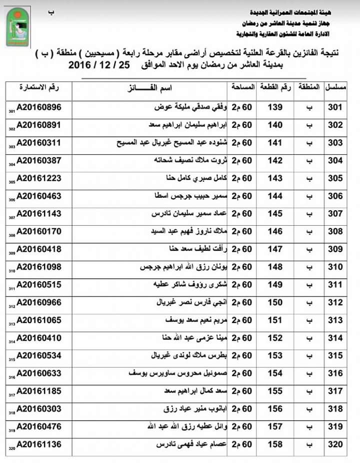 ننشر أسماء الفائزين بقرعة الحصول على 500 قطعة أرض مدافن للأقباط بالعاشر (8)