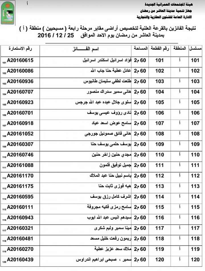 ننشر أسماء الفائزين بقرعة الحصول على 500 قطعة أرض مدافن للأقباط بالعاشر (22)