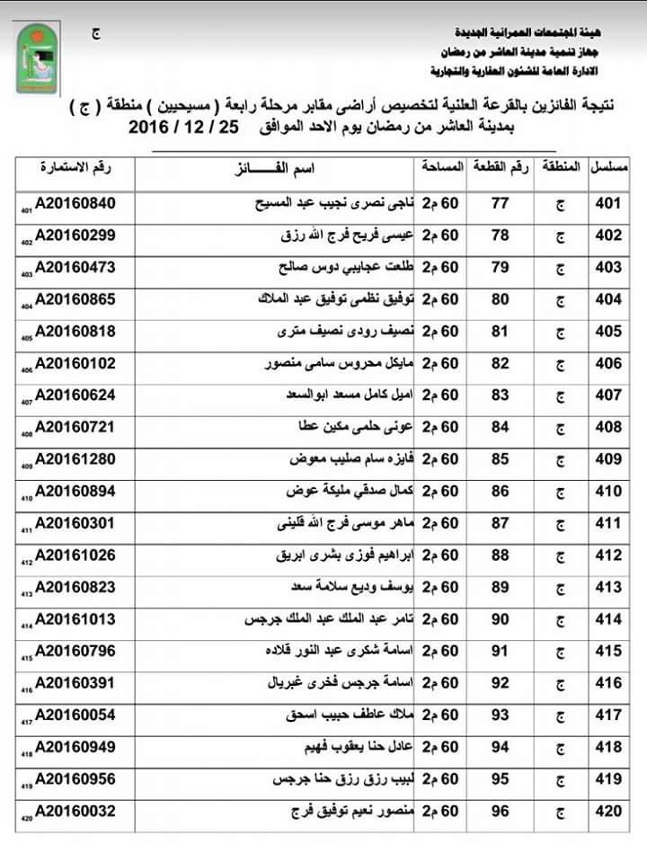 ننشر أسماء الفائزين بقرعة الحصول على 500 قطعة أرض مدافن للأقباط بالعاشر (7)