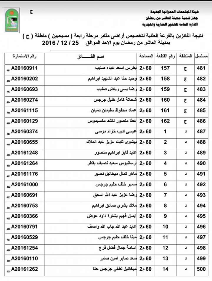 ننشر أسماء الفائزين بقرعة الحصول على 500 قطعة أرض مدافن للأقباط بالعاشر (1)