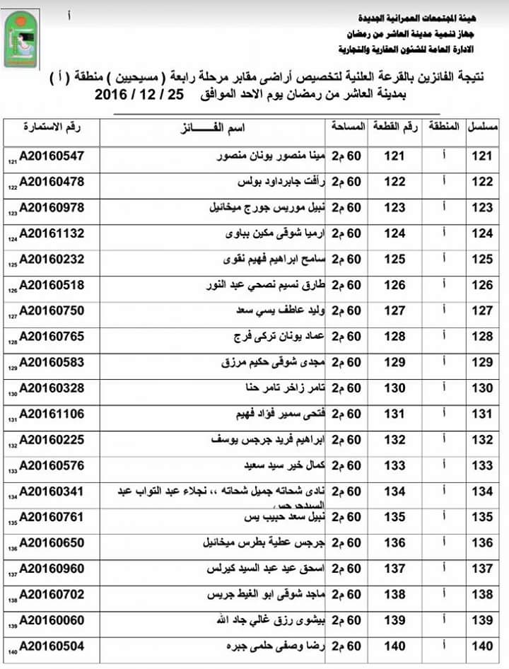 ننشر أسماء الفائزين بقرعة الحصول على 500 قطعة أرض مدافن للأقباط بالعاشر (17)