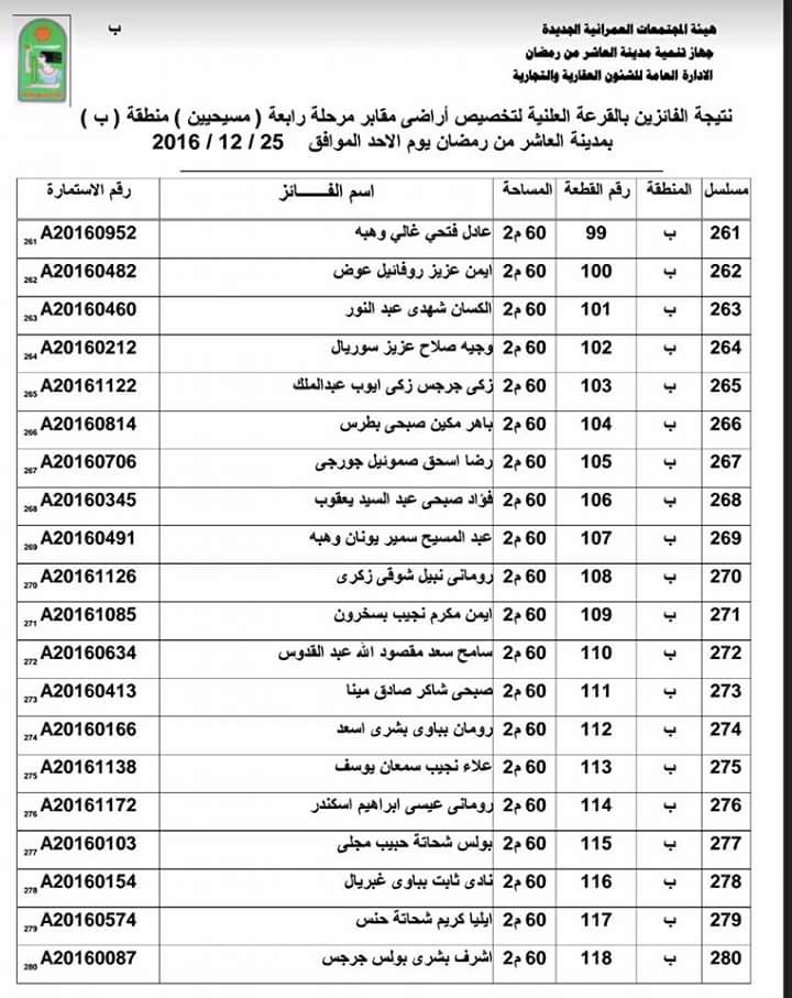 ننشر أسماء الفائزين بقرعة الحصول على 500 قطعة أرض مدافن للأقباط بالعاشر (12)