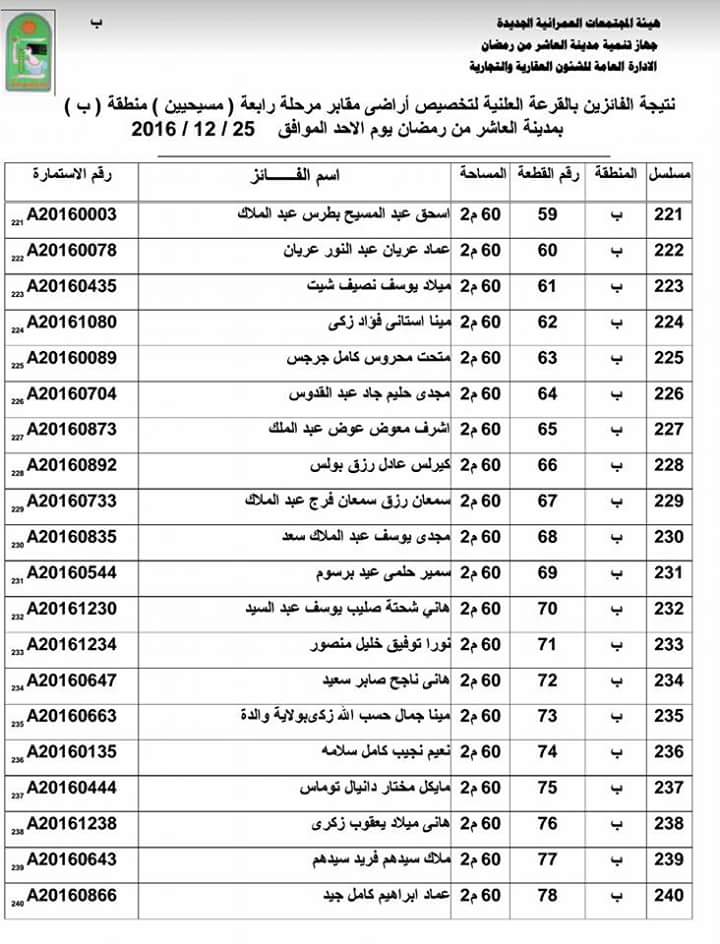 ننشر أسماء الفائزين بقرعة الحصول على 500 قطعة أرض مدافن للأقباط بالعاشر (16)