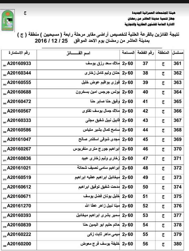 ننشر أسماء الفائزين بقرعة الحصول على 500 قطعة أرض مدافن للأقباط بالعاشر (5)