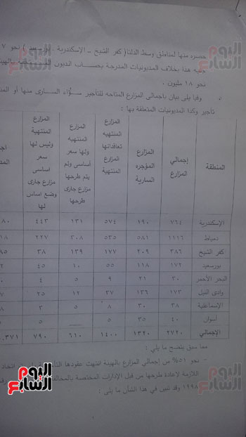 تقرير-مديونيات-المزارع-السمكية-(4)