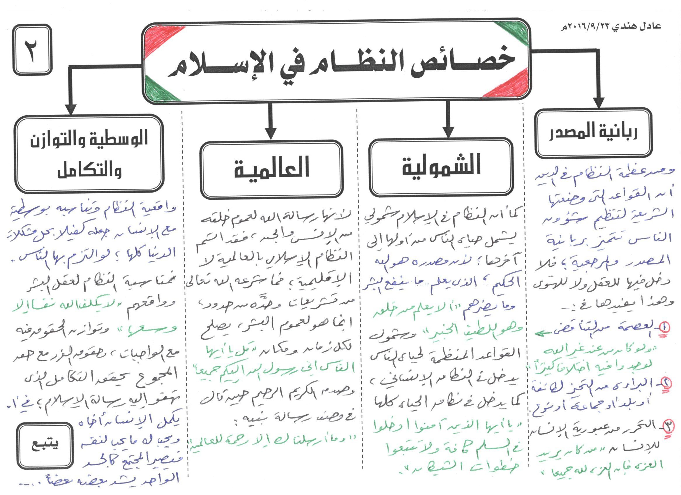 بالصور أكاديمى أزهرى يشرح خطبة الجمعة بالخرائط الذهنية لتسهيل الاستيعاب اليوم السابع