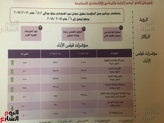 تقرير حكومة شريف إسماعيل النصف سنوى المرسل إلى البرلمان  (10)