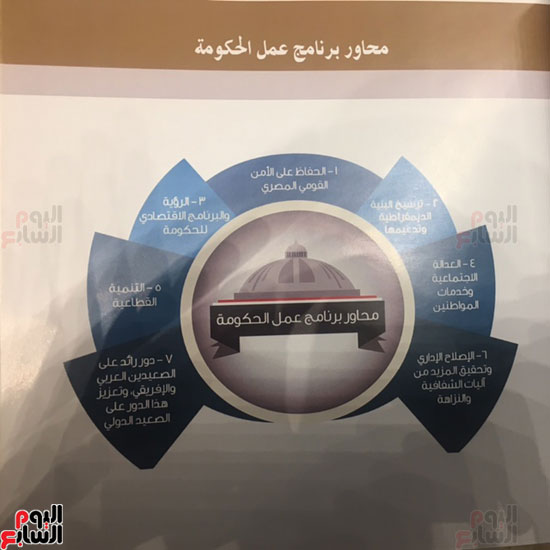 تقرير حكومة شريف إسماعيل النصف سنوى المرسل إلى البرلمان  (4)