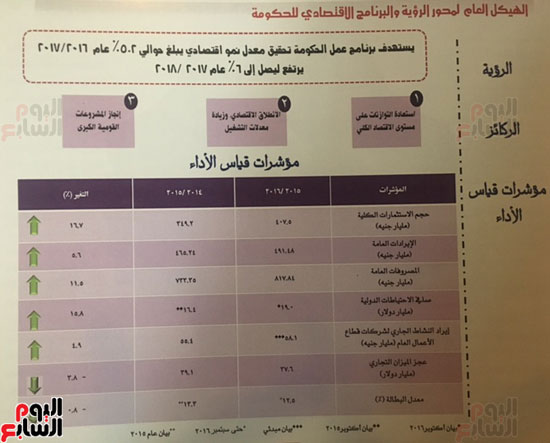 تقرير حكومة شريف إسماعيل النصف سنوى المرسل إلى البرلمان  (9)