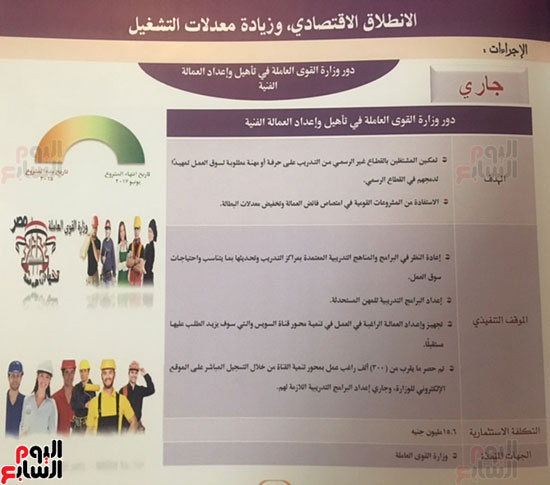 تقرير حكومة شريف إسماعيل النصف سنوى المرسل إلى البرلمان  (17)