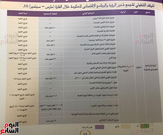تقرير حكومة شريف إسماعيل النصف سنوى المرسل إلى البرلمان  (22)