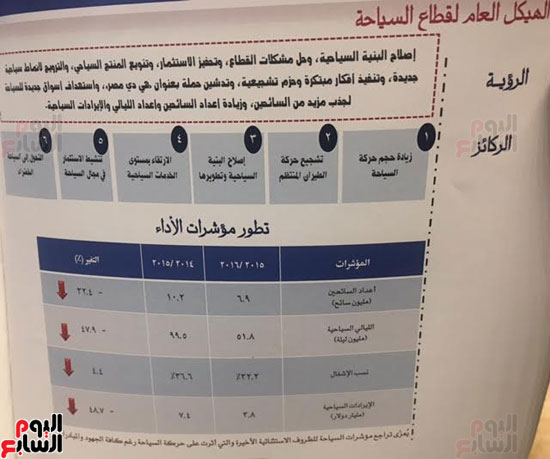 تقرير حكومة شريف إسماعيل النصف سنوى المرسل إلى البرلمان  (36)