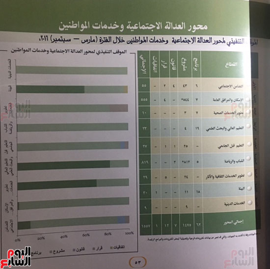 تقرير حكومة شريف إسماعيل النصف سنوى المرسل إلى البرلمان  (25)
