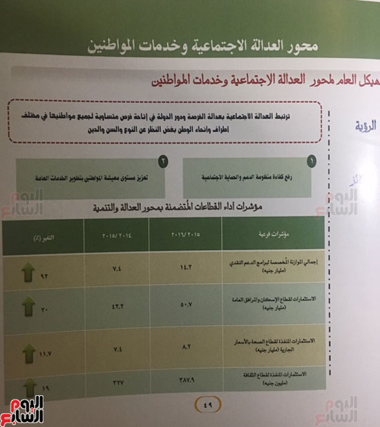 تقرير حكومة شريف إسماعيل النصف سنوى المرسل إلى البرلمان  (24)