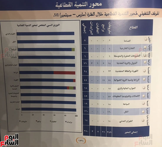 تقرير حكومة شريف إسماعيل النصف سنوى المرسل إلى البرلمان  (31)
