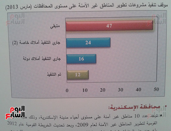 15-تقرير-التنمية-البشرية--الاسكندرية-بها-10-مناطق-غير-أمنة