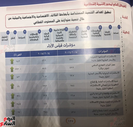 تقرير حكومة شريف إسماعيل النصف سنوى المرسل إلى البرلمان  (28)