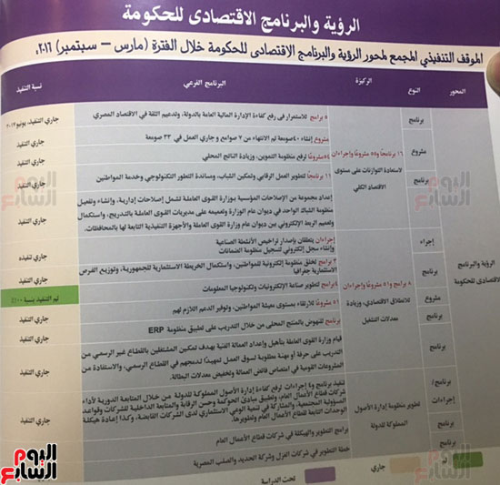 تقرير حكومة شريف إسماعيل النصف سنوى المرسل إلى البرلمان  (21)