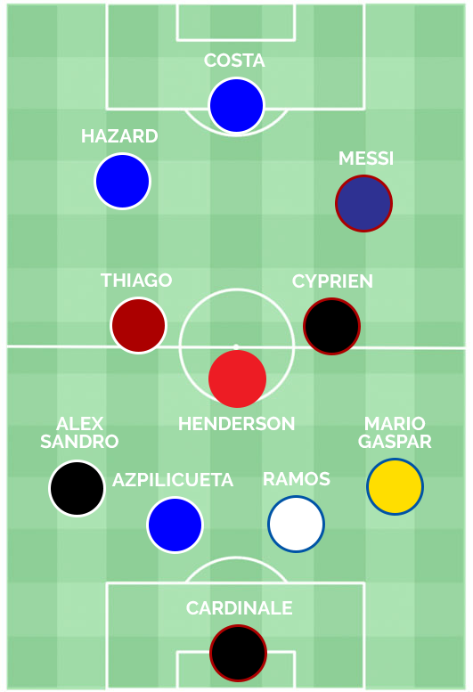 تشكيل أفضل 11 لاعبا بالموسم فى دوريات أوروبا