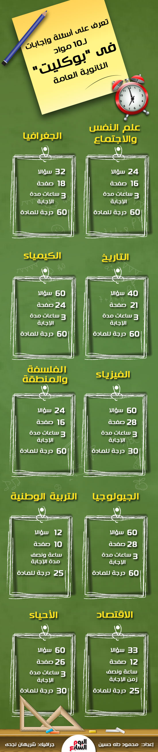 تعرف على عدد الأسئلة وزمن الإجابة لـ10 مواد فى بوكليت الثانوية العامة