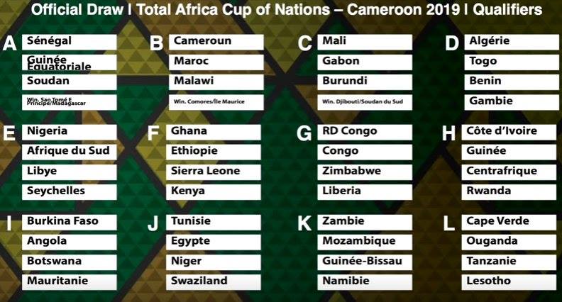 مجموعات تصفيات كأس الأمم الإفريقية 2019