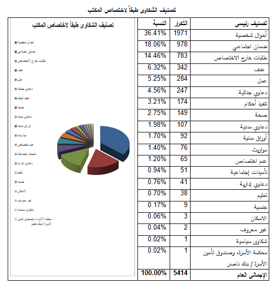 صورة للتقرير