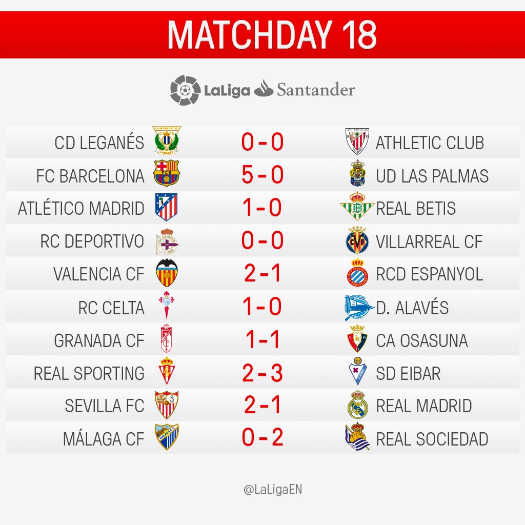 نتائج مباريات الجولة 18 من الدوري الإسباني