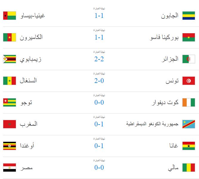 نتائج جميع مباريات الجولة الأولى لكأس الأمم الأفريقية