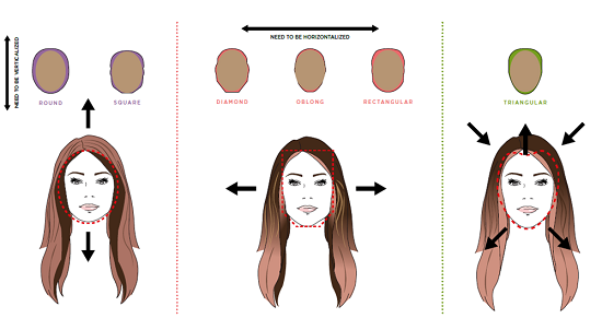 تغيير شكل الوجه باستخدام كونتور الشعر