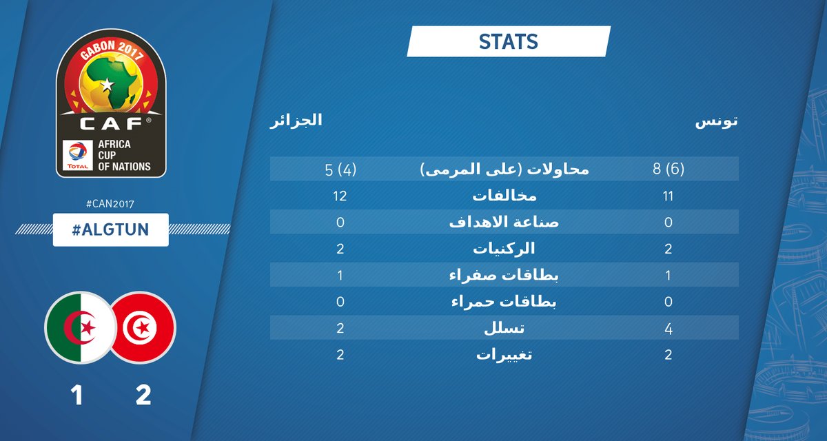 احصائيات مباراة الجزائر وتونس