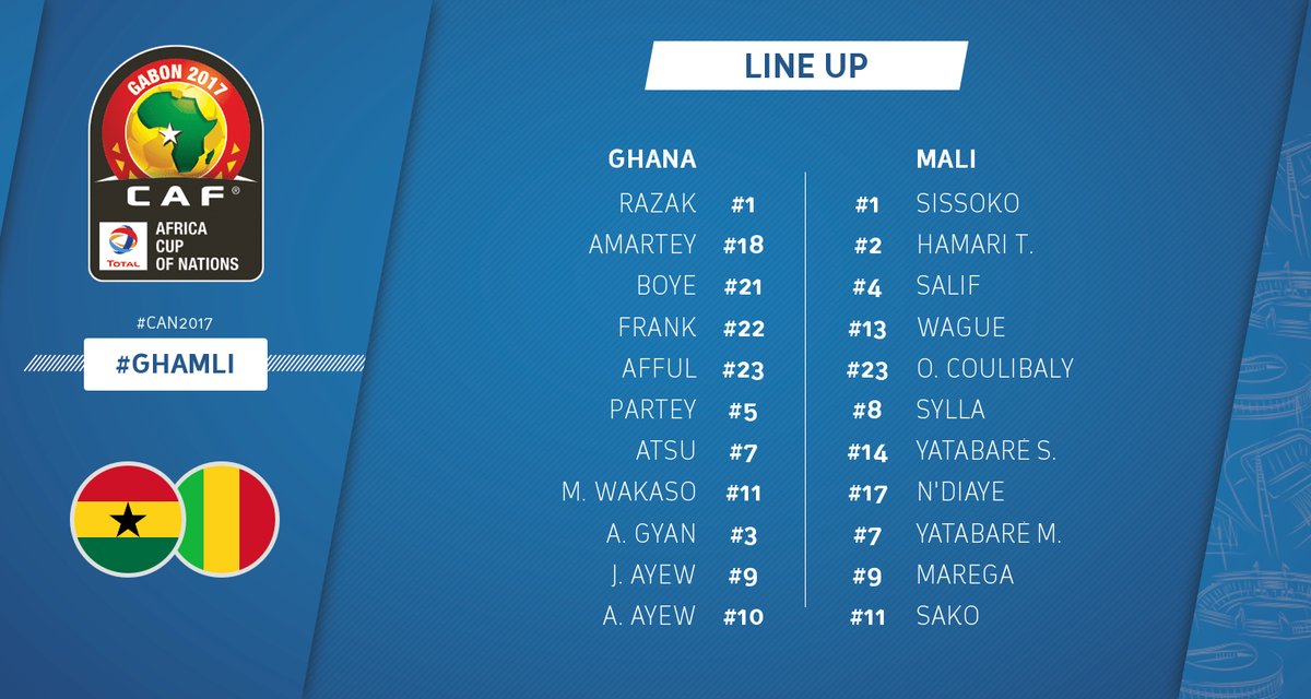 تشكيلة مباراة غانا ومالى فى الجولة الثانية بأمم أفريقيا 2017