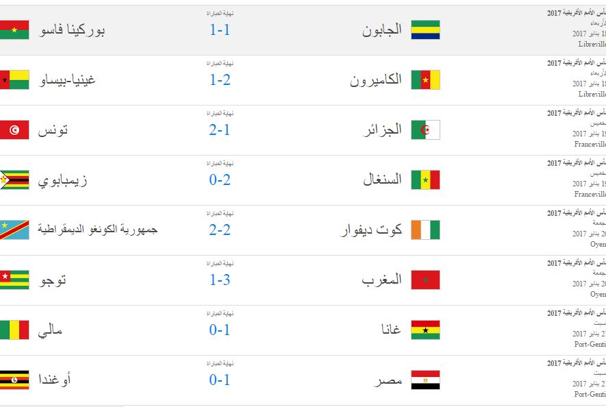 نتائج مباريات الجولة الثانية لمرحلة المجموعات بكأس الأمم الأفريقية