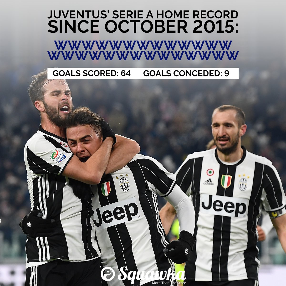 سجل انتصارات يوفنتوس على ملعبه فى الدوري الإيطالي منذ أكتوبر 2015