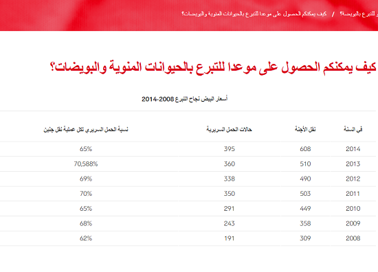 بيع البويضات والحيوانات المنوية