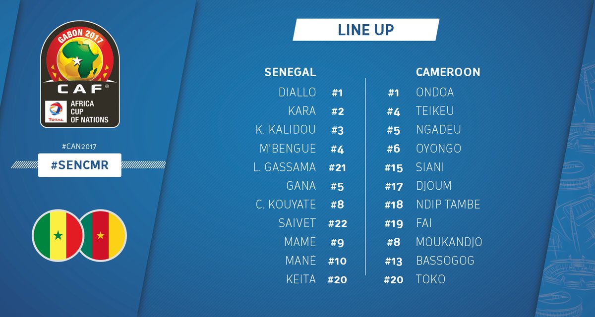 تشكيل المنتخبين