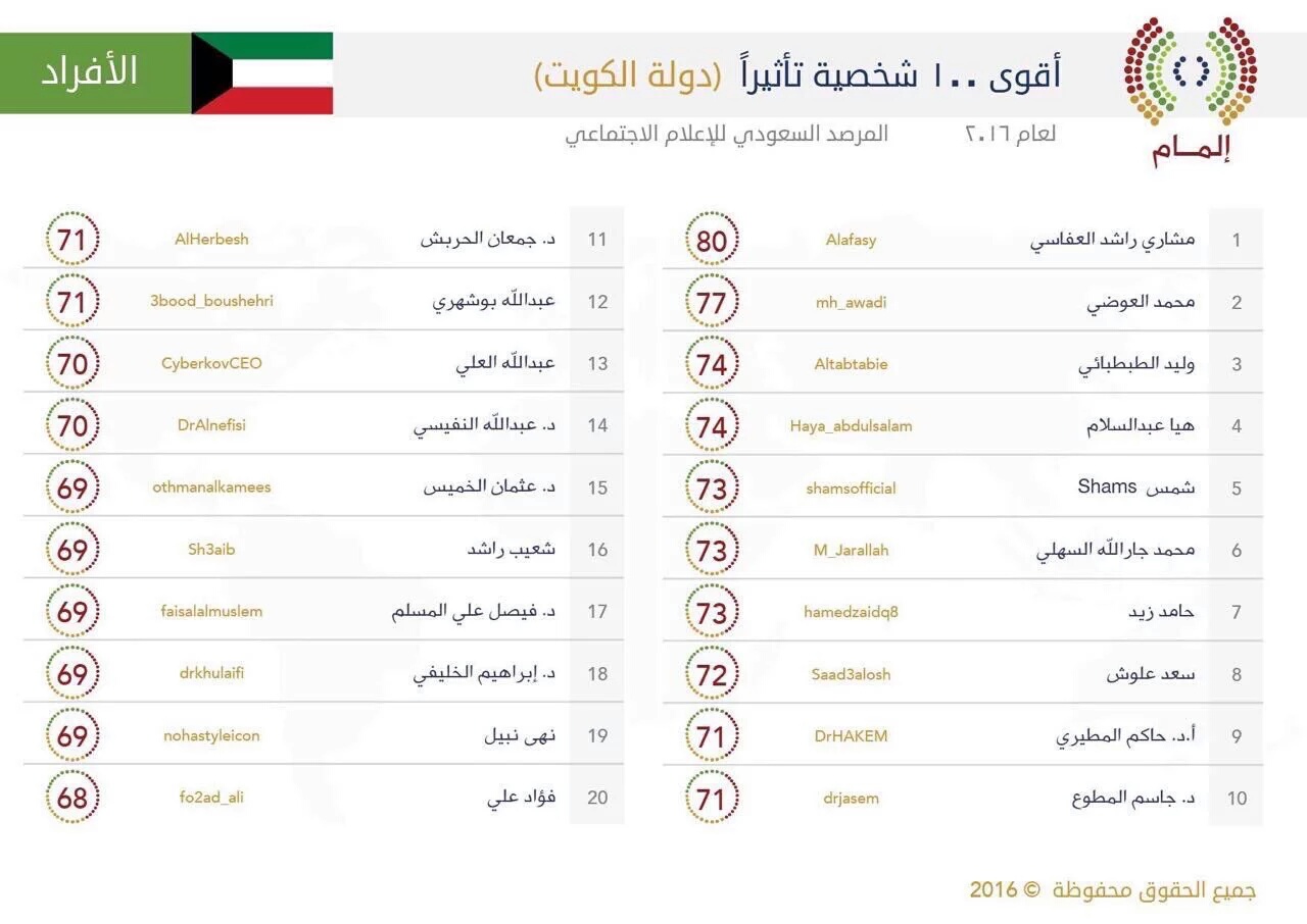 المطربة شمس الكويتيه