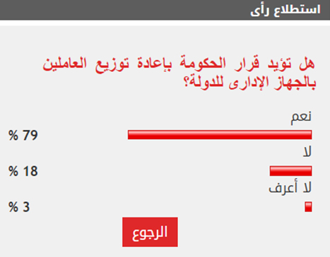 استطلاع استطلاع