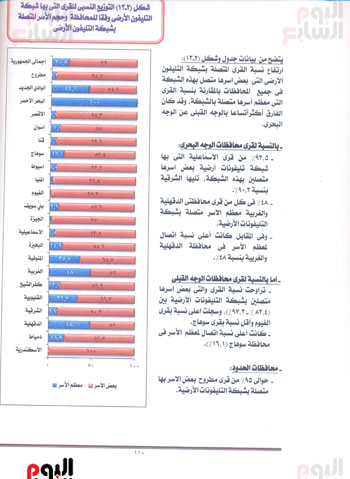 رسم بيانى يوضح نسبة القرى بكل محافظة التى تتخلص من القمامة بها عن طريق تجميعها من المنازل