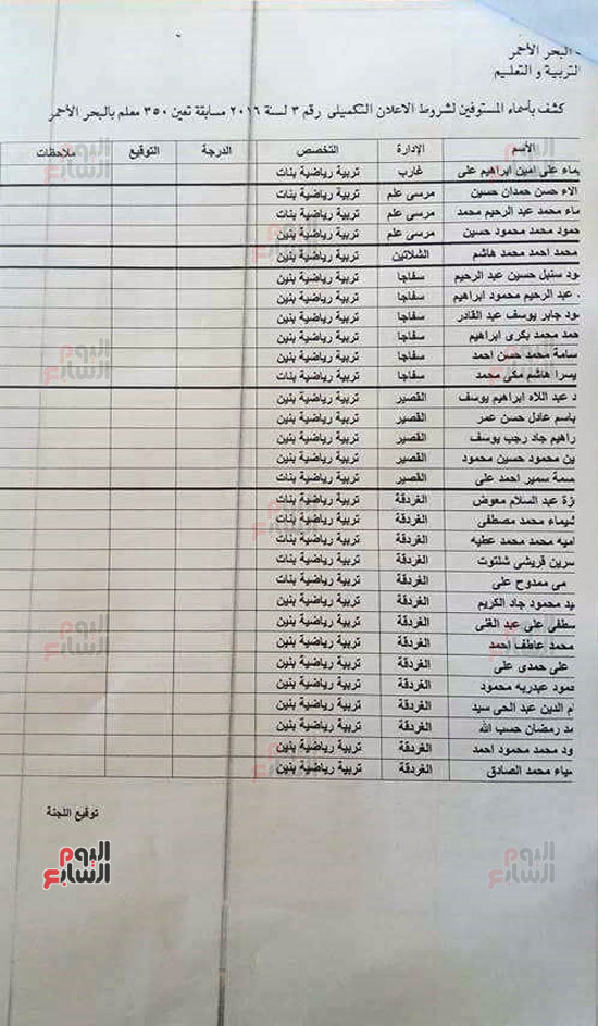 أسماء المستوفين لشروط بمسابقة تعليم البحر الأحمر (8)