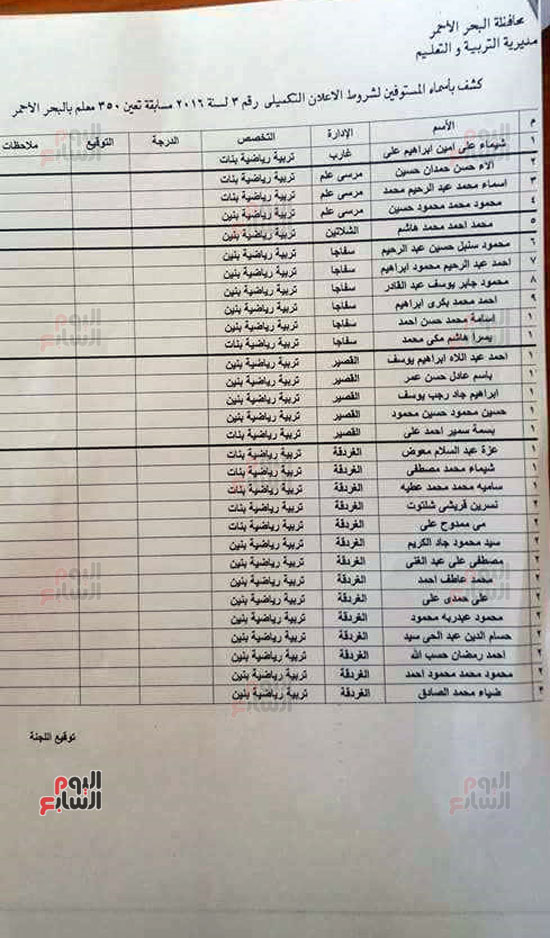 أسماء المستوفين لشروط بمسابقة تعليم البحر الأحمر (7)