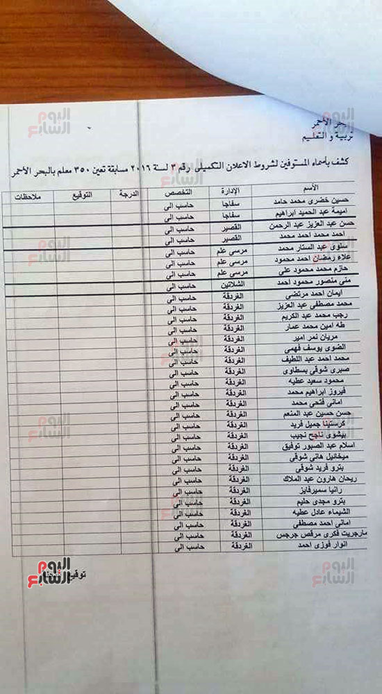 أسماء المستوفين لشروط بمسابقة تعليم البحر الأحمر (11)