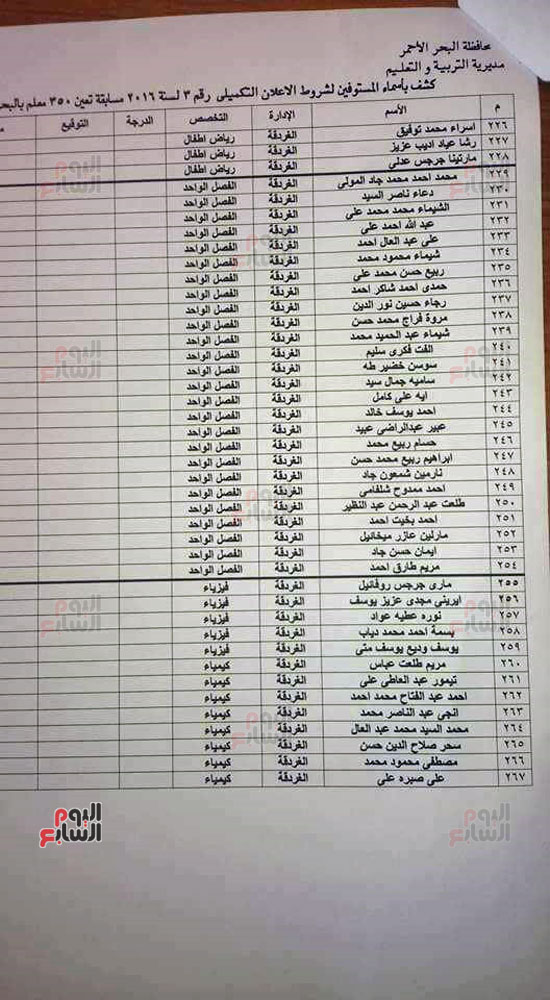 أسماء المستوفين لشروط بمسابقة تعليم البحر الأحمر (1)