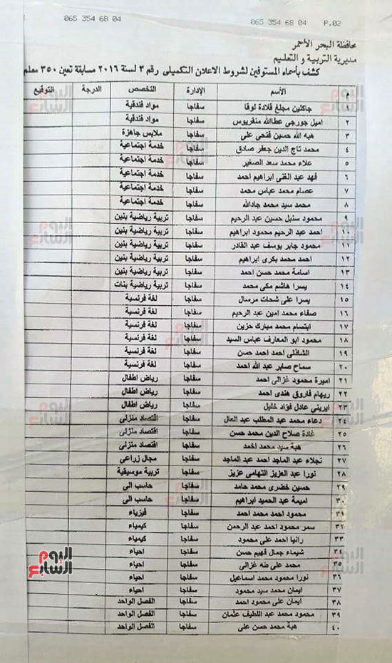 أسماء المستوفين لشروط بمسابقة تعليم البحر الأحمر (9)